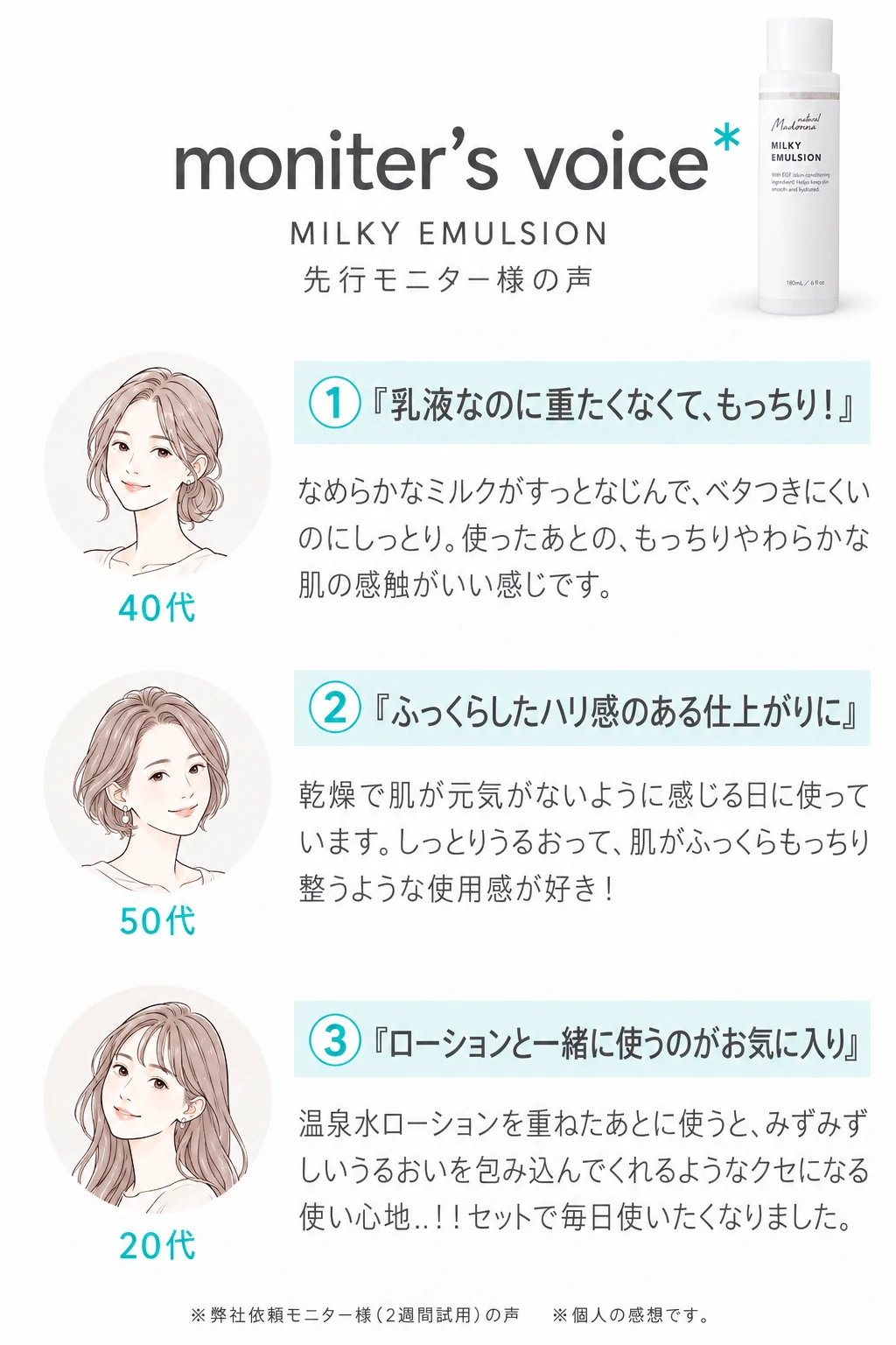 moniter's voice MILKY EMULSION 先行モニター様の声 1 乳液なのに重たくなくて、もっちり！なめらかなミルクがすっとなじんで、ベタつきにくいのにしっとり。使ったあとの、もっちりやわらかな肌の感触がいい感じです。（40代） 2 ふっくらしたハリ感のある仕上がりに 乾燥で肌が元気がないように感じる日に使っています。しっとりうるおって、肌がふっくらもっちり整うような使用感が好き！（50代） 3 ローションと一緒に使うのがお気に入り 温泉水ローションを重ねたあとに使うと、みずみずしいうるおいを包み込んでくれるようなクセになる使い心地..！！セットで毎日使いたくなりました。（20代） ※弊社依頼モニター様（2週間試用）の声　※個人の感想です。