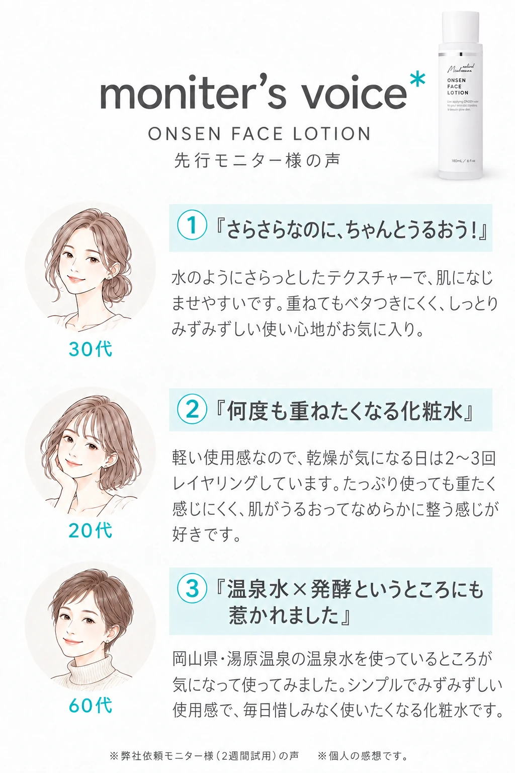 moniter's voice ONSEN FACE LOTION 先行モニター様の声 1 さらさらなのに、ちゃんとうるおう！水のようにさらっとしたテクスチャーで、肌になじませやすいです。重ねてもベタつきにくく、しっとりみずみずしい使い心地がお気に入り。（30代） 2 何度も重ねたくなる化粧水 軽い使用感なので、乾燥が気になる日は2〜3回レイヤリングしています。たっぷり使っても重たく感じにくく、肌がうるおってなめらかに整う感じが好きです。（20代） 3 温泉水×発酵というところにも惹かれました 岡山県・湯原温泉の温泉水を使っているところが気になって使ってみました。シンプルでみずみずしい使用感で、毎日惜しみなく使いたくなる化粧水です。（60代） ※弊社依頼モニター様（2週間試用）の声　※個人の感想です。