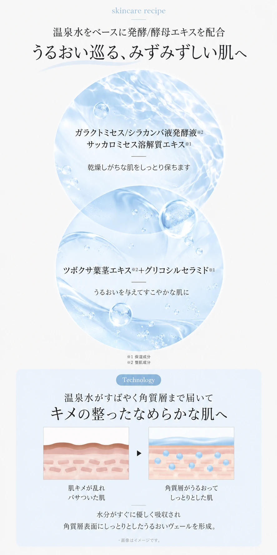 skincare recipe 温泉水をベースに発酵/酵母エキスを配合　うるおい巡る、みずみずしい肌へ　Technology 温泉水がすばやく角質層まで届いて、キメの整ったなめらかな肌へ