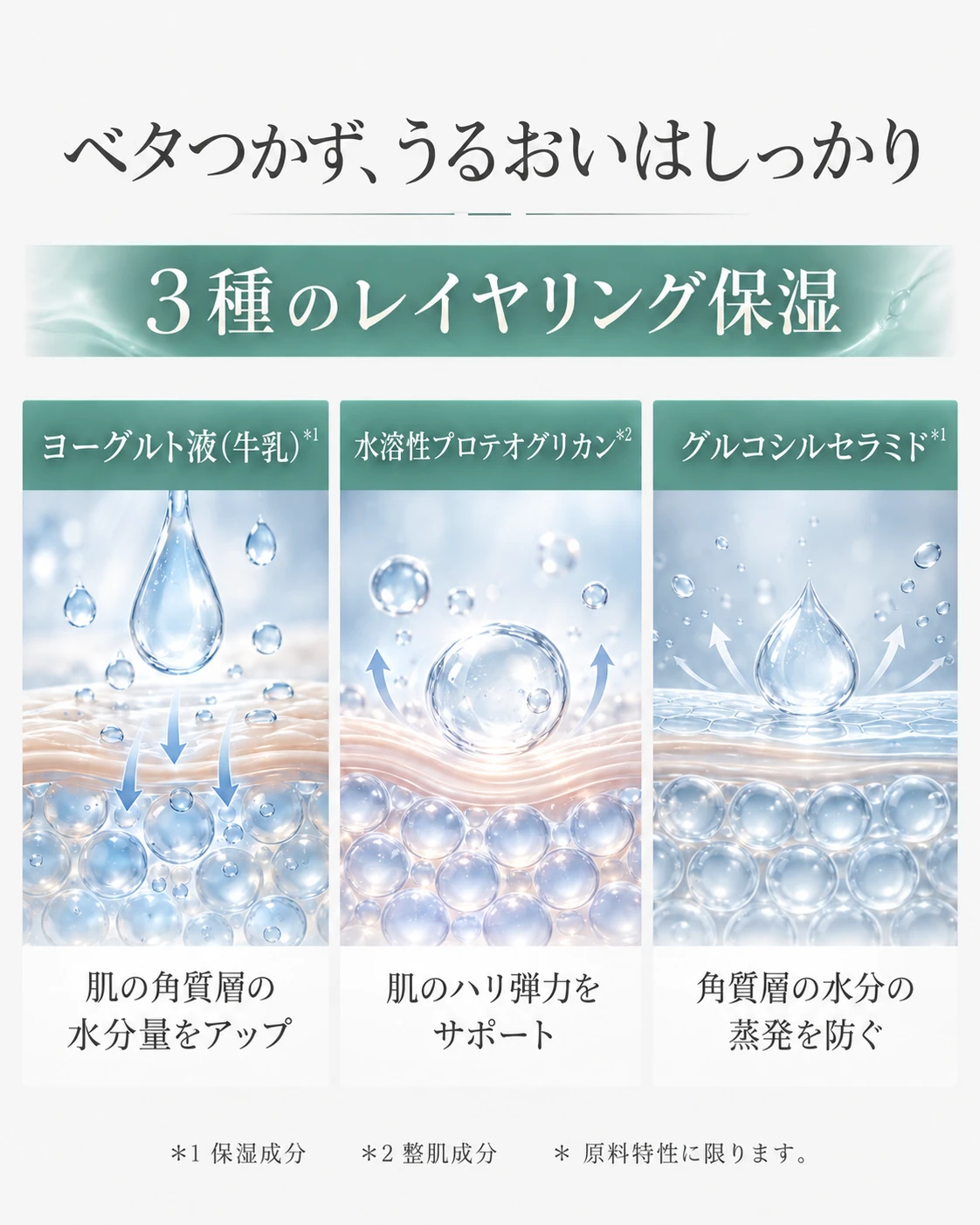 ベタつかず、うるおいはしっかり 3種のレイヤリング保湿 ヨーグルト液（牛乳）＊1 肌の角質層の水分量をアップ／水溶性プロテオグリカン＊2 肌のハリ弾力をサポート／グルコシルセラミド＊1 角質層の水分の蒸発を防ぐ ＊1 保湿成分 ＊2 整肌成分 ＊原料特性に限ります。